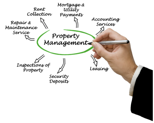 Why Hire a Property Manager???